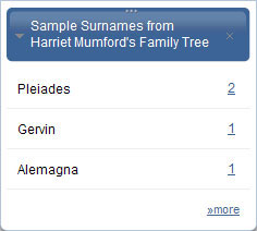 Explore all the surnames in your family tree